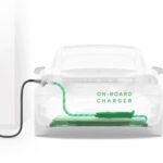 Onboard chargers and electric cars