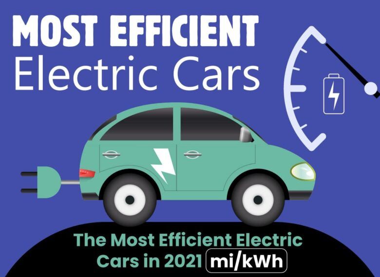 Most efficient electric cars